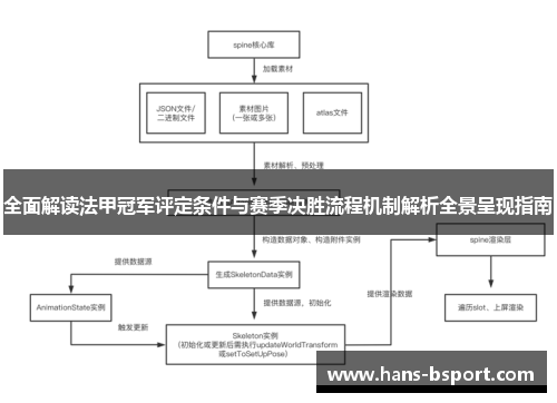 全面解读法甲冠军评定条件与赛季决胜流程机制解析全景呈现指南