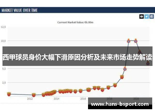 西甲球员身价大幅下滑原因分析及未来市场走势解读
