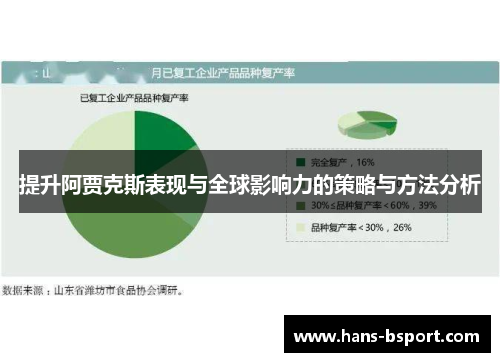 提升阿贾克斯表现与全球影响力的策略与方法分析